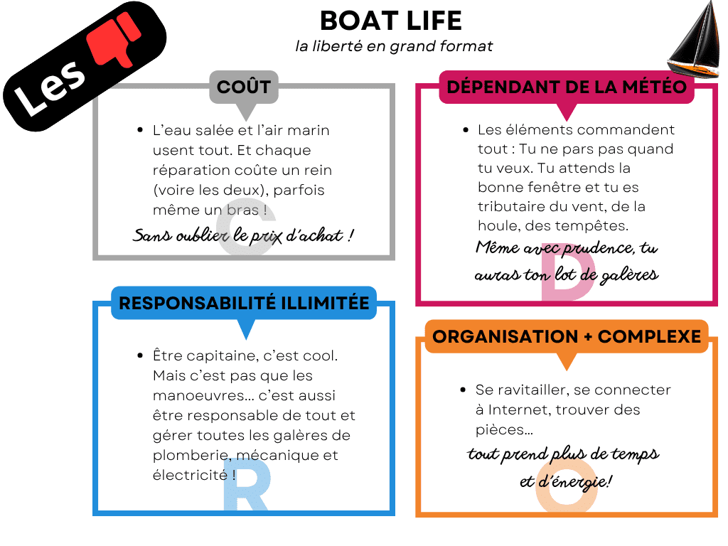 Analyse BOATLIFE les moins, comparatif des inconvénients
