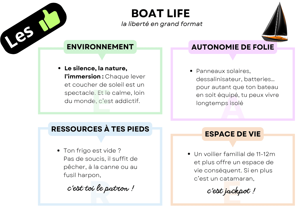 Analyse BOATLIFE les plus, comparatif des avantages