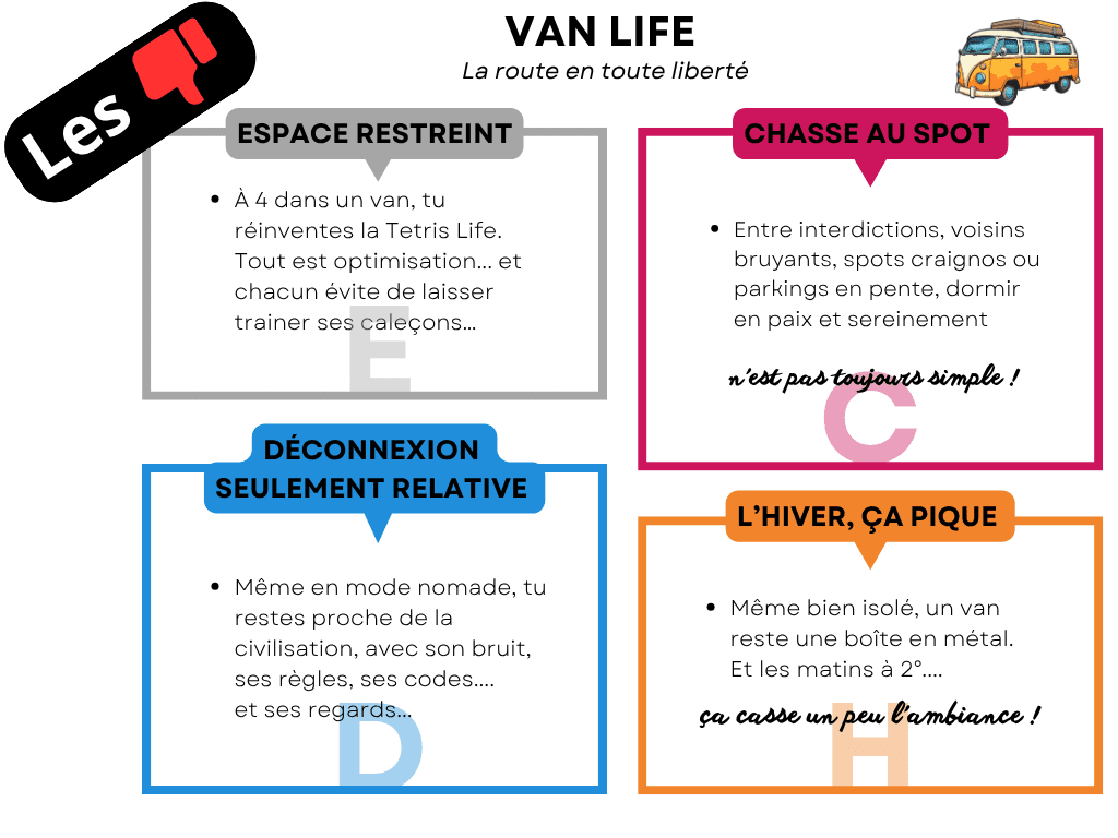 Analyse VANLIFE les moins, comparatif des inconvénients