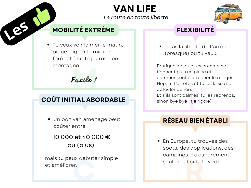 Analyse VANLIFE les plus, comparatif des avantages